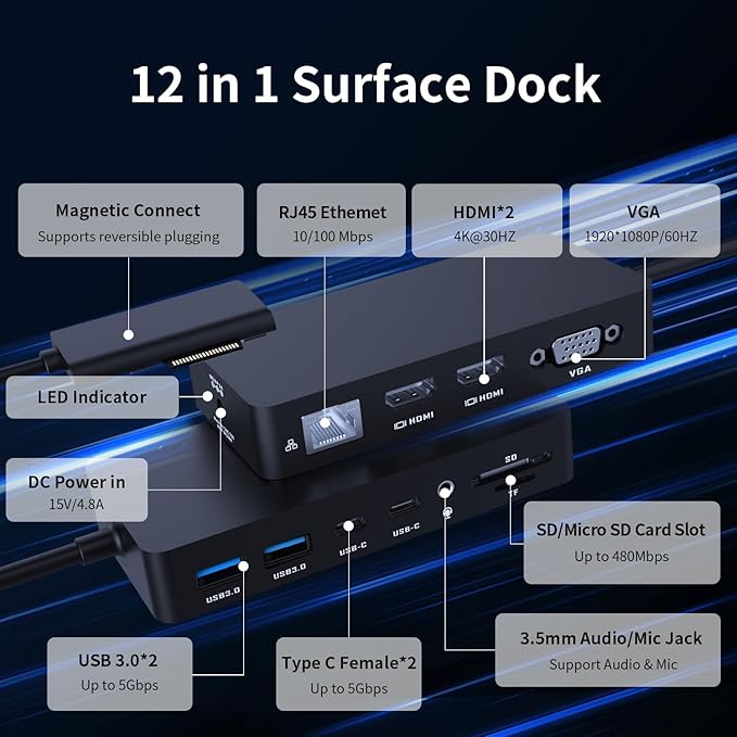 Surface Docking Stations - 2025 Surface Dock for Surface Pro 11/10/9/8/X/7/6/5/4/3 Surface Laptop 7/6/5/4/3/2/1 Surface Book/Go Triple Displays(Dual HDMI+VGA) 12 in 1 Surface Pro Docking Station