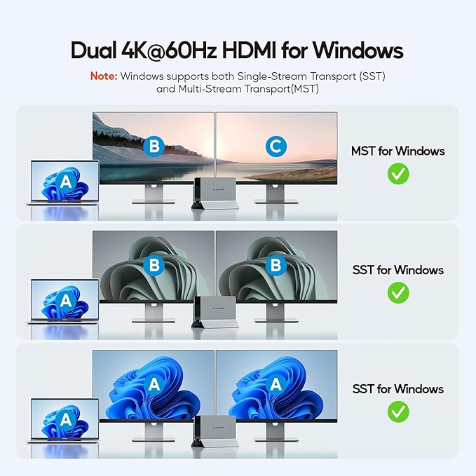 USB C Laptop Docking Station Dual Monitor 11 in 1 Vertical Dock with 2 HDMI 4K 3 USB A/C 10Gbps 2USB-A 5Gbps USB A 2.0 Ethernet Docking Station Stand for Type-C Laptops - Black