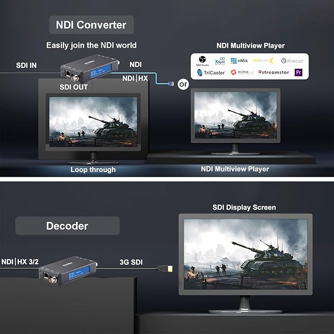 zowietek AI 20X PTZ Camera HDMI SDI USB LAN PoE+ SDI NDI Video Encoder/Decoder