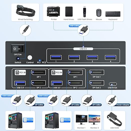 8K@60Hz Dual Monitor Displayport KVM Switch 2 Monitors 2 Computers USB 3.0 4K@120Hz DP KVM Switch for 2 PCs Share 2 Monitors and 4 Port USB 3.0 to Connect Keyboard Mouse Printer and More