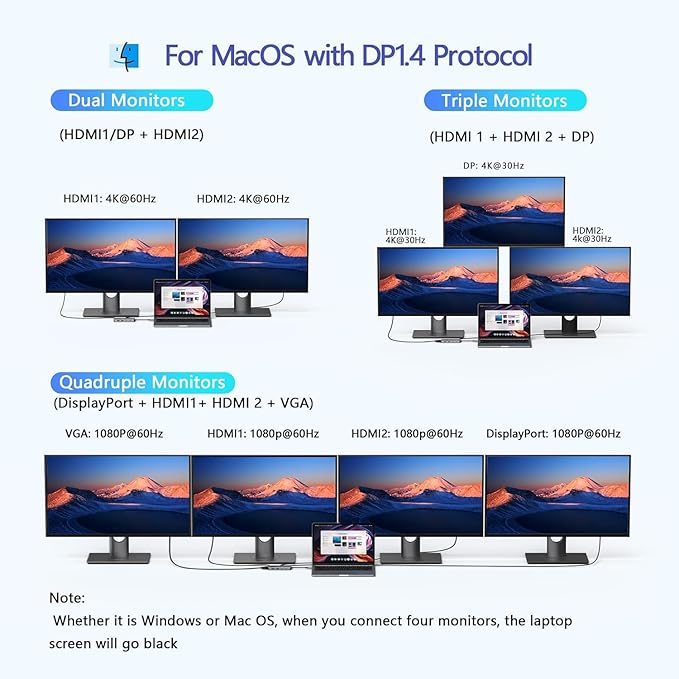 LIONWEI USB C Docking Station Dual Monitor Laptop Docking Station 3 Monitors Quadruple Display with Dual 4K HDMI DP VGA 100W PD 3 USB C/A 2.0 Laptop Dock for Dell Lenovo HP Surface