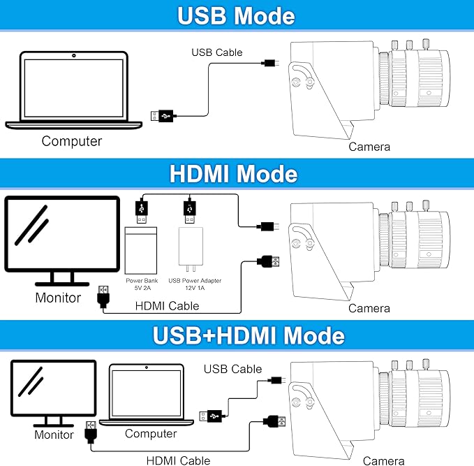ELP 4K USB HDMI Camera Manual Zoom Webcam Variable Focus PC Camera Mini Close-up Camera for Computer H.264 Telescope USB Security Camera 8mp IMX415 Industrial CCTV Camera (3.6-10mm 3X Zoom Lens)