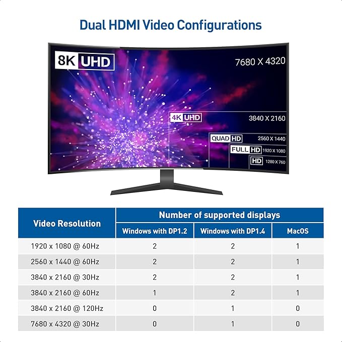 Cable Matters Dual Monitor USB C Hub (USBC Dock) with Dual 4K HDMI 2X USB 2.0 Ethernet and 100W Charging - Thunderbolt 4 / USB4 / Thunderbolt 3 Port Compatible with Windows