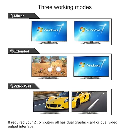CKLau 2 Port Displayport 1.4 KVM Switch 2 Monitors with Cables and USB 3.0 Hub Supports 4096x2160@60Hz 2560x1440@144Hz for 2 Computers 2 Monitors Sharing Keyboard Mouse Peripheral Device