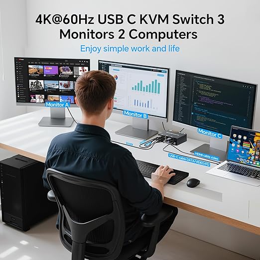 KVM Switch 3 Monitors 1 Laptop &amp 1 Desktop Reyoten 4K HDMI USB Switch3 Monitors for Laptop with 3 USB 3.0 Ports 4K Hub for 2 PCs to Share Monitor Keyboard Mouse &amp Printer