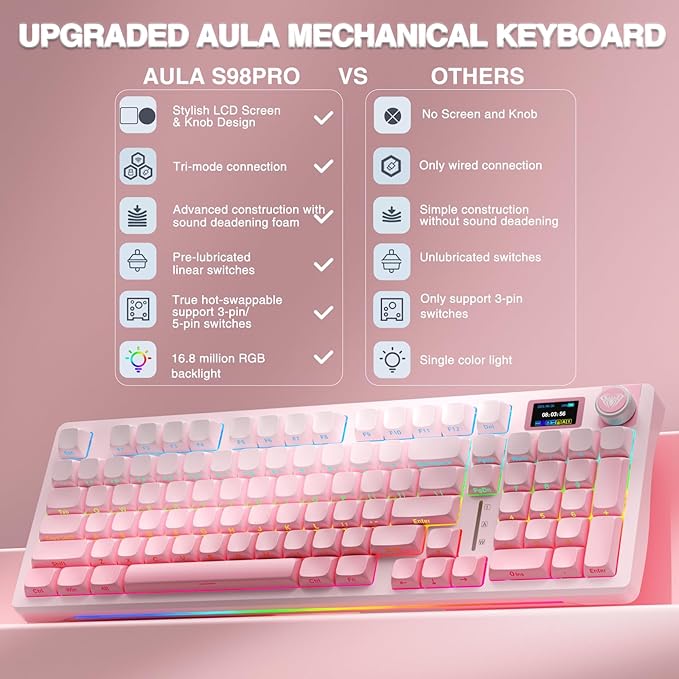 AULA S98 Pro Wireless Mechanical Keyboard with Screen &amp Knob2.4GHz/USB-C/BT5.0 Hot Swappable Pink Creamy KeyboardPre-lubed Linear SwitchesSide Printed PBT KeycapsRGB Backlit Gaming Keyboards