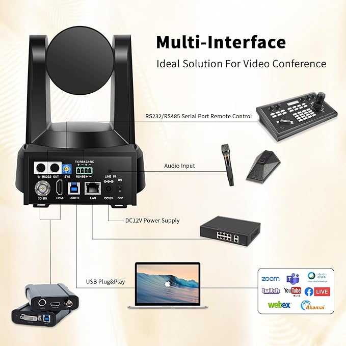 PTZ Camera 4KAI Auto Tracking USB3.0/3G-SDI/LAN HDMI PTZ Camera 20X Optical +16X Digital Zoom with PoE Live Streaming for Church WorshipOBSFacebookYouTube