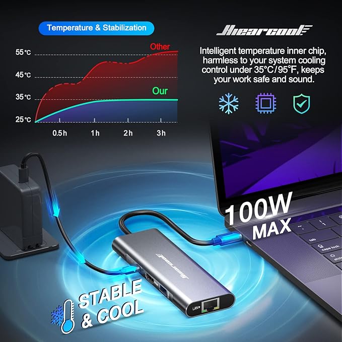 Hiearcool USB C Hub Ethernet 8-in-1 4K@60Hz USB-C to HDMI Multiport Adapter with 1Gbps RJ45 100W PD 3 USB 3.0 SD/TF Compatible for MacBook Pro/Air Dell Lenovo Laptops