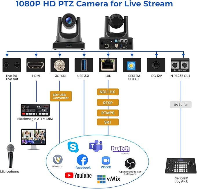 PTZ Camera Bundle with HDMI/SDI/USB/IP Streaming auto-Tracking (1 x 20x and 1 x 30x ptz Camera)