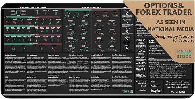 Premium Stock Market Day Trader Options Forex Trading Mouse Pad - Options Strategies Currency Pairs Cheat Sheet with Candlestick Patterns - Large 4mm Thick Desk Mat 31.3x15.7 - TraderBragStock