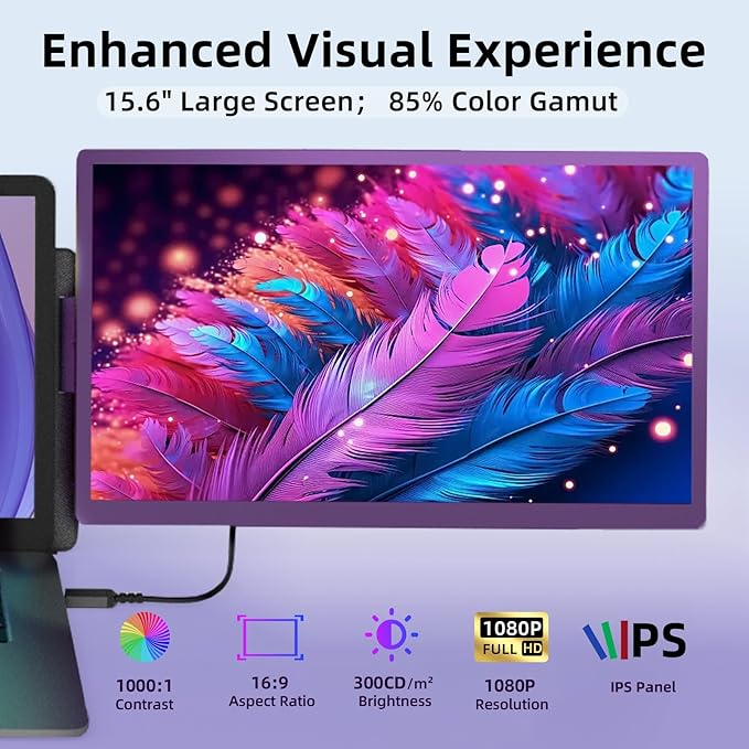 15.6 Laptop Screen Extender Monitor - Detachable Triple Monitor FHD 1080P IPS 120% sRGB 235° Rotation Travel Extra Screen Compatible with Wins Mac Chrome Dex Fits 13-17 Laptop