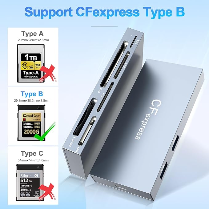 CFexpress Type B Card Reader 8 in 1 10Gbps Multi CF Express Reader Adapter for CFexpress Type B/CF/XD/MS/TF/SD Memory Card Readers Hub with 2*USB Gen 3.2 Data Port for Windows/Mac/Linux/Android
