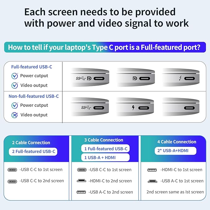 14’’ Triple Laptop Screen Extender 1080P FHD Portable Dual Monitor for Laptop USB C HDMI Plug-Play Monitor Extender for Triple Display for Mac/Windows Fit 13”-17.3” Laptops