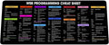 Web Programming Cheat Sheet Mouse Mat Web Development Shortcuts Mouse Pad Desk Mat for Developers Hackers &amp Software Enginee Essential Computer Accessories for Study Work and Reference Purpo