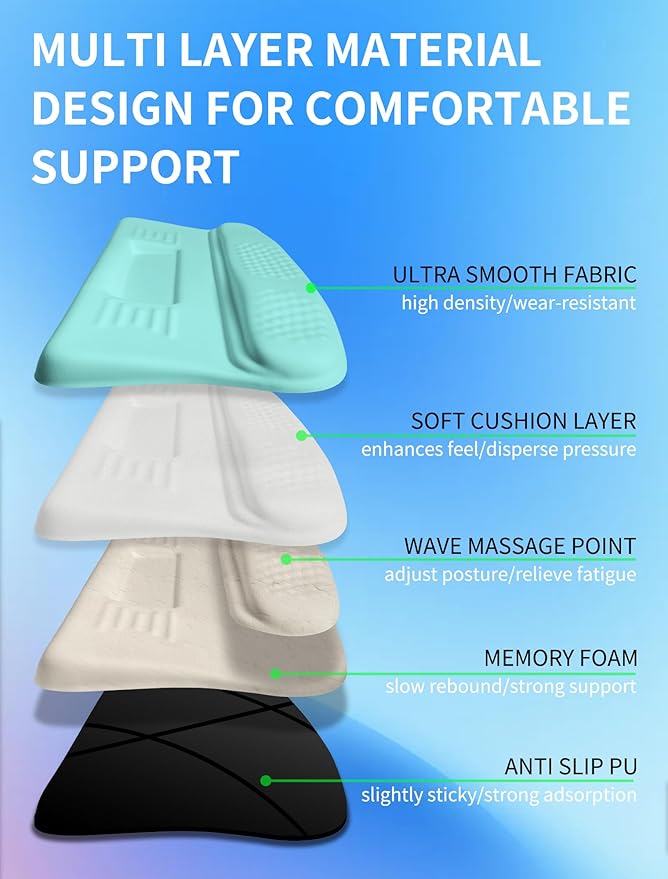Ergonomic Wave Wrist Rest with Keyboard Stand Cushioned Palm Rest Comfortable Integrated Memory Foam for Natural Typing and Relieve Wrist Pain Baby Blue