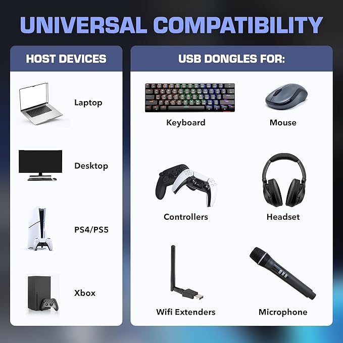Rebuff Reality 4 Port USB Hub Dongle USB 3.0 Hub for Wireless Interference Reduction for Gaming Stable Connection &amp Lag-Free for Mouse Keyboard Headset Compatible with PC Mac Xbox PlayStat
