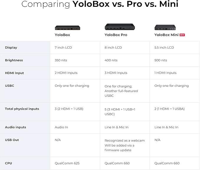 YoloLiv YoloBox Mini Ultra-Portable All-in-One Smart Live Streaming Encoder &amp Monitor…