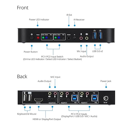 gofanco 2 Port 4K 60HZ DisplayPort KVM Switch with USB 3.0 – DisplayPort 1.4 4K @60Hz 4:4:4 HDR HDCP 2.2/1.4 USB Keyboard/Mouse USB 3.0 Hub MIC in Stereo Out IR Remote Hotkeys (KVMDP-2P)
