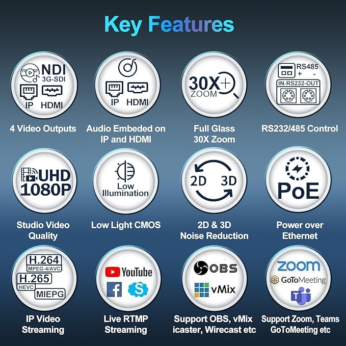 NDI PTZ Camera PTZ Camera with 20X Optical Zoom 1080p Live Streaming Supports NDI HX 4.6 HDMI SDI and USB Video Output for Church Video Conference and Live Production