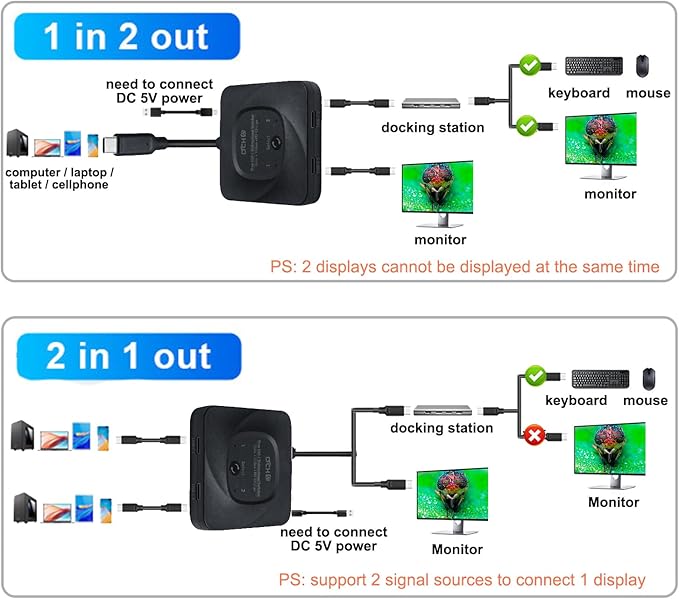 USB C Switch for 2 Computers Bi-Directional Type C USB 3.0 Switcher ab Selector 8K@60Hz 4K 10Gbps Video Data Transfer Power Delivery PD 100W Share Monitor Keyboard Mouse Printer