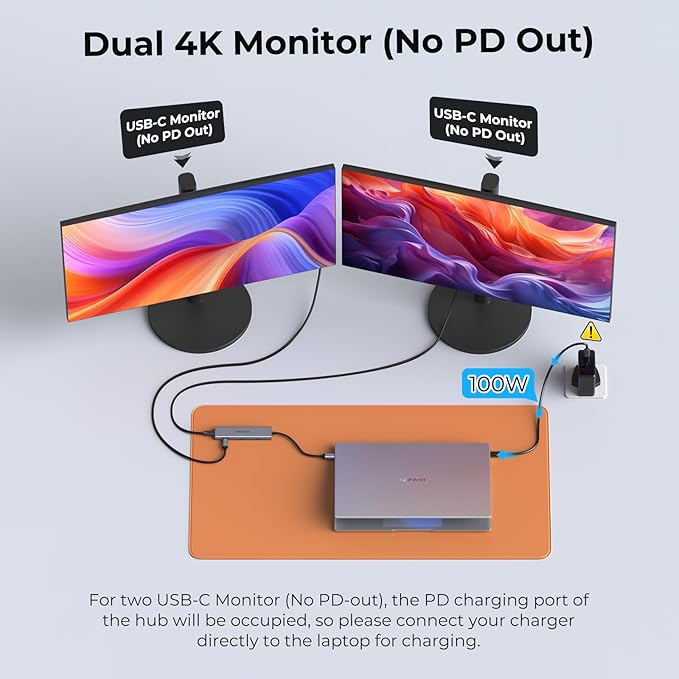 USB C Video Splitter Dual Monitor 4-Port Docking Station with USBC 3.2 Gen 2 10Gbps Supports USB-C PD Monitor Portable Screen Video Output 4K@30-60Hz100W PD for Win/Chrome Laptop AR Glasses