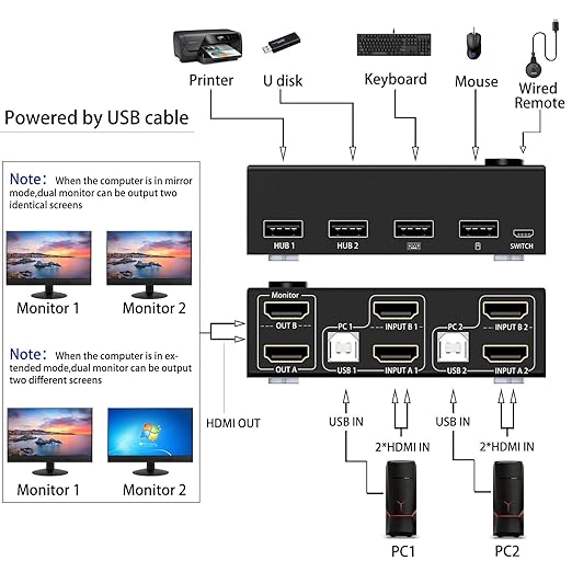 Dual Monitor KVM Switch HDMI 2 Port 4K@60HzMLEEDA USB HDMI Extended Display Switcher for 2 Computers Share 2 Monitors and 4 USB 2.0 HubDesktop Controller and USB HDMI Cables Included