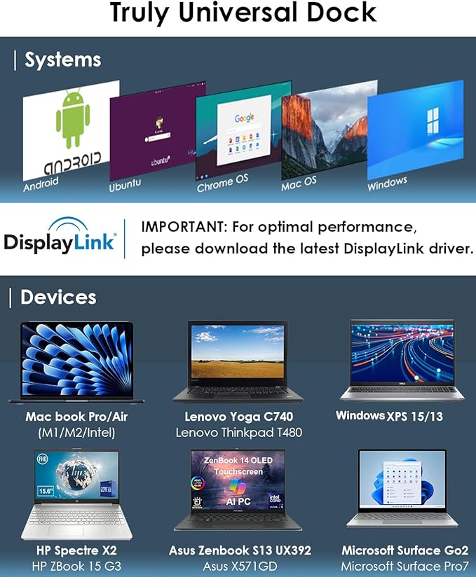 WAVLINK USB C Docking Station Dual Monitor Dual 5K/4K@60Hz Displaylink Docking Station for M1/M2/M3/M4 Mac or Windows 13-in-1 Laptop Dock with 2X HDMI 2X DP 130WPD Gigabit Ethernet 5X USB Audio