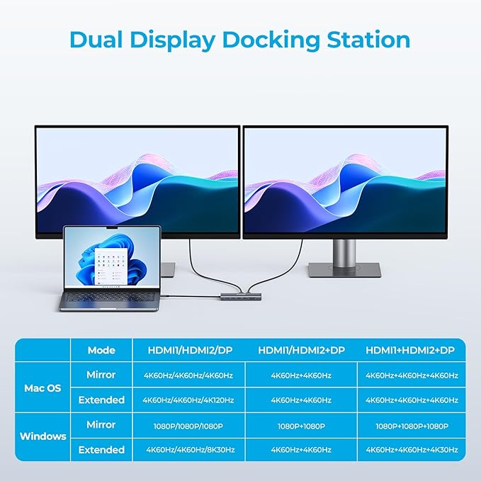 14 in 1 Triple 4K Display USB C Docking Station Single DisplayPort Up to 8K@30Hz/ 4K@144Hz/ 4k@120Hz USB C Hub Multiport Adapter Dongle with 2 HDMI 7 USB Ports 100W PD Ethernet Audio