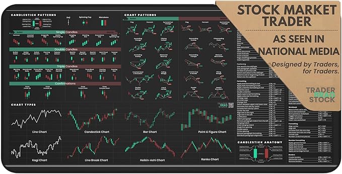 Premium Stock Market Day Trader Trading Mouse Pad - Candlestick Chart Patterns Cheat Sheet - Large 4mm Thick Desk Mat 31.5x15.5 - Word &amp Excel Shortcuts - TraderBragStock
