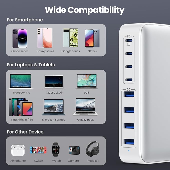 USB C Charger 200W USB C Charger BlockUpgraded GaN III 8-Port Fast Charging Station HubPD 65W Laptop Charging Adapter Compatible with MacBook Pro/AirDELLSteam DeckiPhone 16/15/14Galaxy S23/22