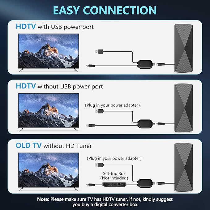 TV Antenna Indoor 2025 Long Range Antenna for Smart TV with Amplifier Signal Booster for Local ChannelsDigital inddor Antenna for All Older TV's-Supports 4K 1080p -33ft Long Cables