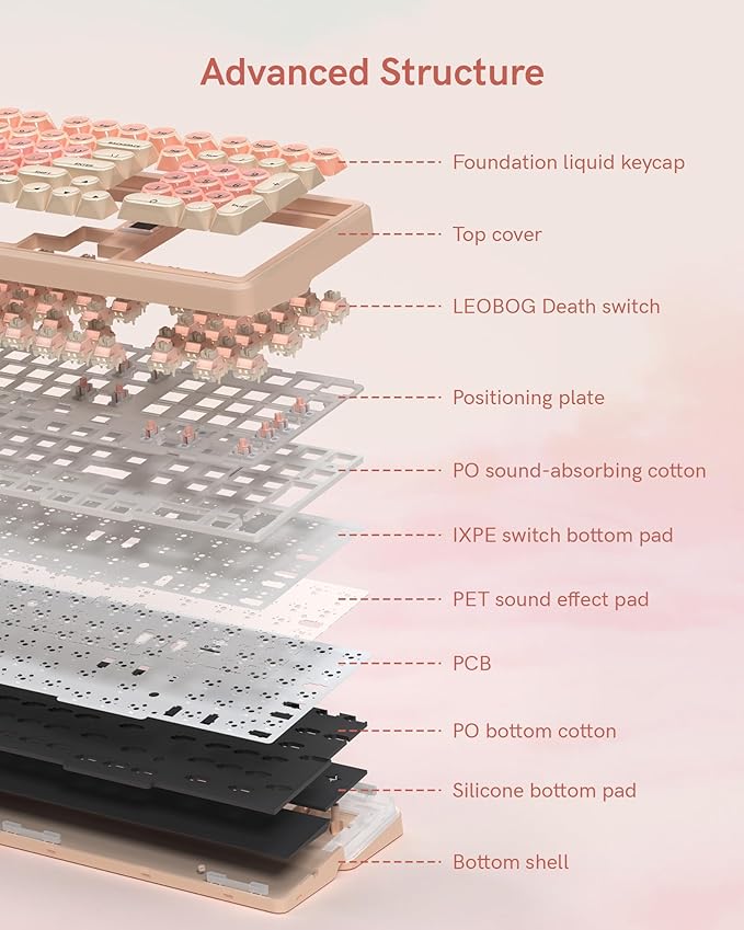 Keymatic Foundation Mechanical Keyboard98% Pink Creamy Keyboard Gaming Keyboard3 Mode with Multimedia ScreenRGB BacklitJelly MOA Profile keycaps for Win/MacPink