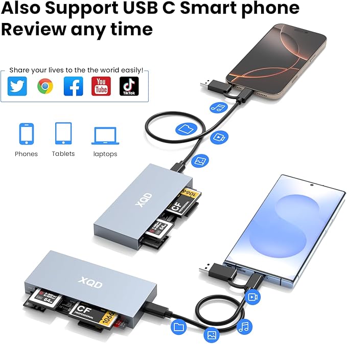 10Gbps XQD Card Reader 8 in 1 Multi-Card Reader USB C for Sony G/M Series Lexar 2933x/1400x USB Mark XQD Card/CF/XD/MS/TF/SD Memory Card Reader/Writer/Hub USB 3.2 for Windows/Linux/Mac OS/Android