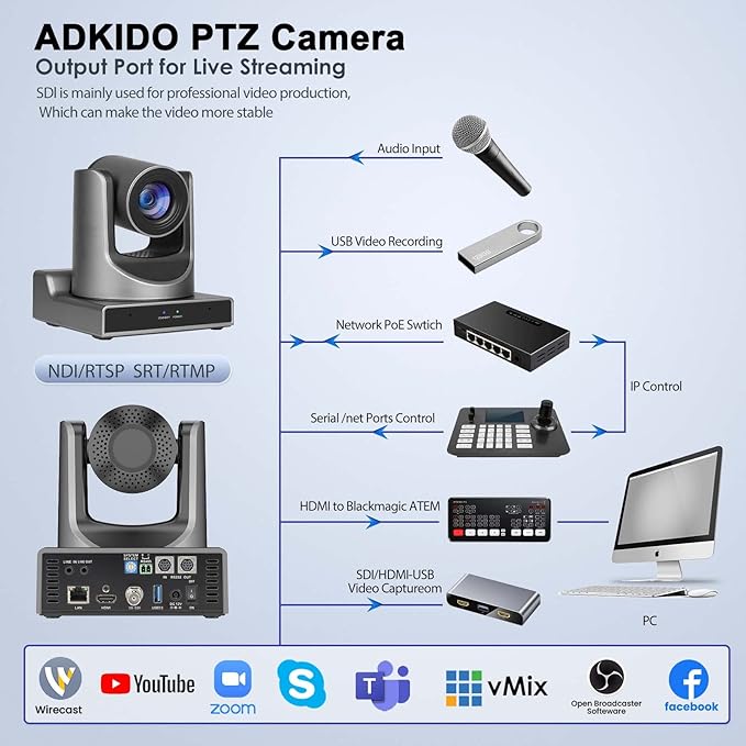 PTZ CameraNDI PTZ Camera with 20X Optical Zoom AI TrackingHDMIPOEIP Live Streaming Simultaneous 3G-SDI and USB Video Output for Church Conferences TeachingvMix OBS etc