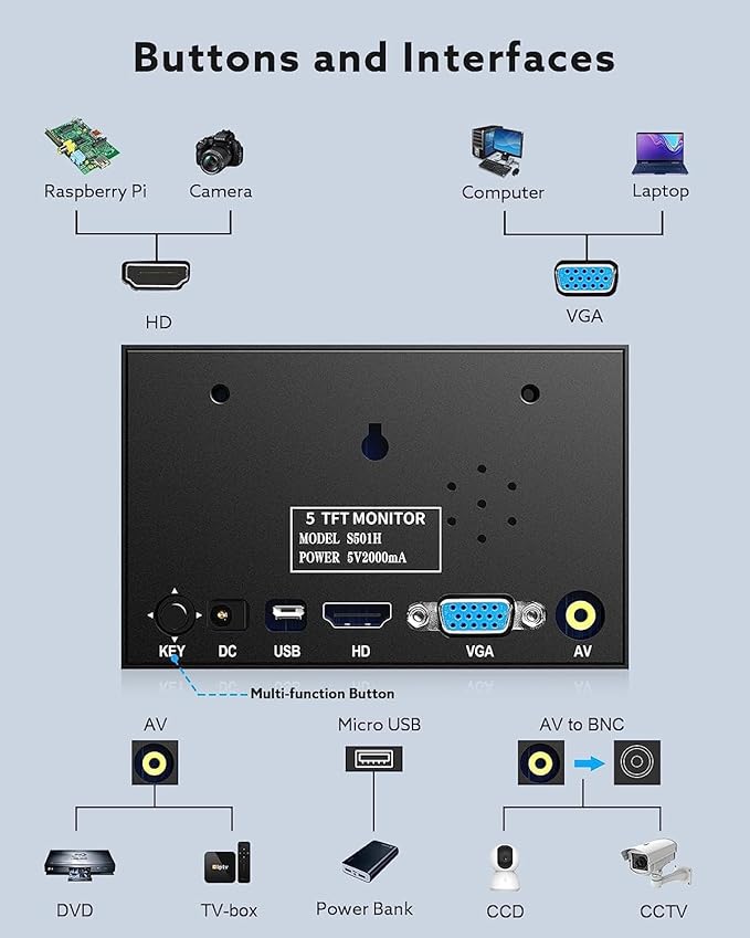 Eyoyo 5 inch Monitor 800x480 Mini TFT LCD Screen Small Camera Video Monitor 1/4 Screw Hole with HDMI/VGA/AV Video Input for Car PC DVD DVR CCD DSLR-140° Wide Angle Metal Housing