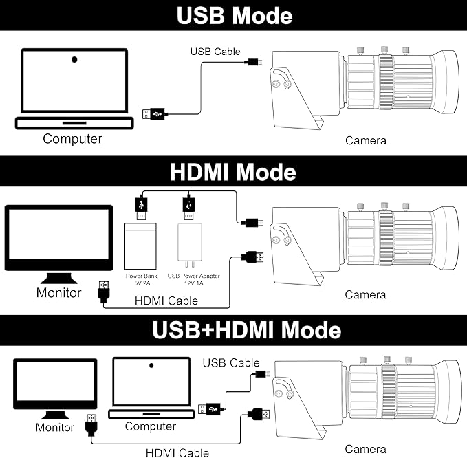 SVPRO 4K Streaming Webcam with 5-50mm Zoom Lens USB &amp HDMI Dual Ouput10X Optical Zoom Manual Focus Camera H.264 Computer Vision Industrial Security Camera for PC/Monitor/TV/Projector