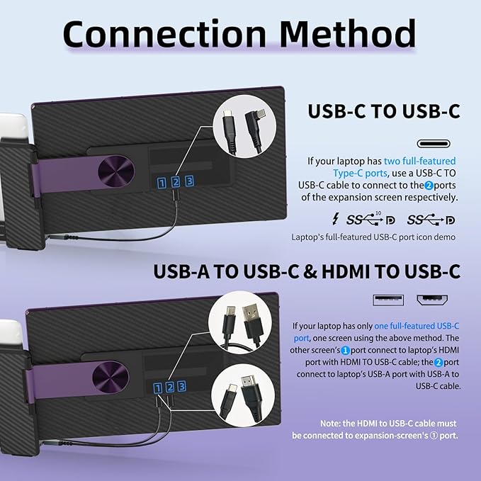 15.6 Laptop Screen Extender Monitor - Detachable Triple Monitor FHD 1080P IPS 120% sRGB 235° Rotation Travel Extra Screen Compatible with Wins Mac Chrome Dex Fits 13-17 Laptop