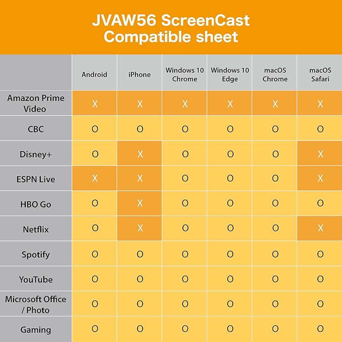 j5create ScreenCast HDMI Wireless Display Adapter Receiver - Mirror Phone Tablet Laptop to HDTV - Compatible with MiraCast AirPlay Android Windows 10 PC iOS iPhone Tablet (JVAW56)