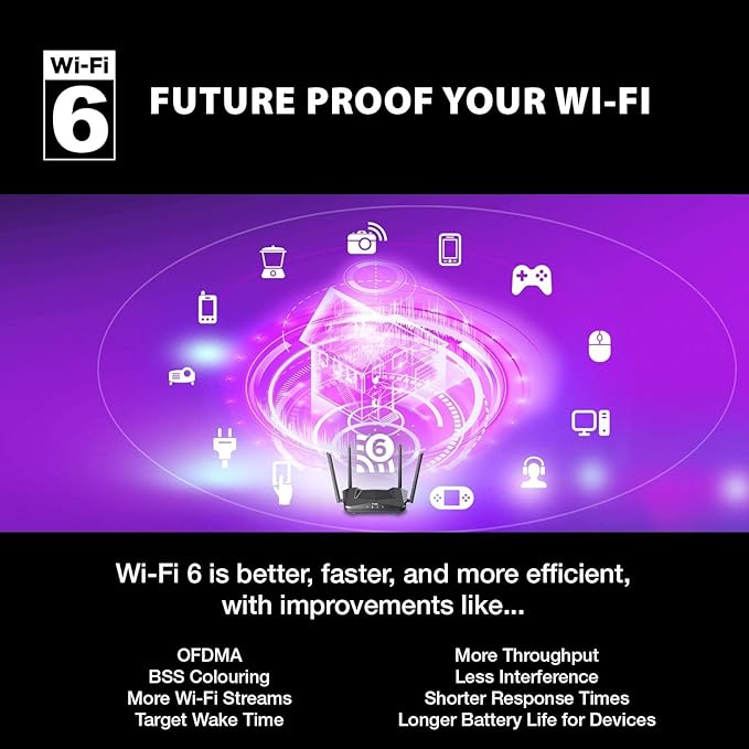 D-Link WiFi 6 Router AX1800 Mesh Voice Control Wireless Dual Band Gigabit Gaming Internet Network for Home (DIR-X1870-US/RE) (Renewed)
