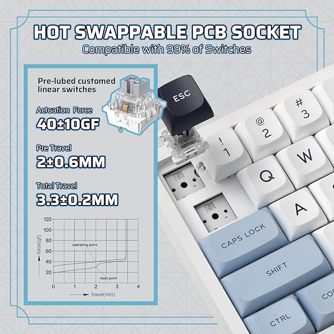 LTC Nimbleback NB682 PRO 65% Wireless Mechanical Keyboard w/Display Screen &amp Knob 2.4G/ BT/USB-C Wired RGB 68 Keys Gaming Keyboard 5-Layer Dampener Hot Swap PCB Software Support Linear Switch