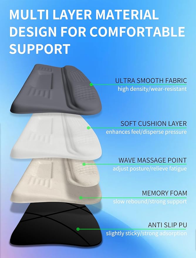 Ergonomic Wave Wrist Rest with Keyboard Stand Cushioned Palm Rest Comfortable Integrated Memory Foam for Natural Typing and Relieve Wrist Pain Starry Sky Grey