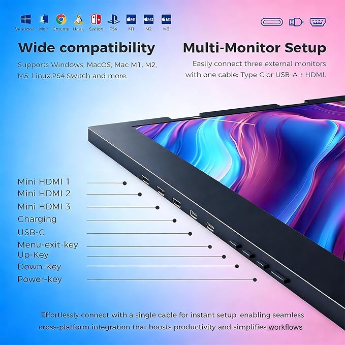 15.6 Laptop Screen Extender Monitor Portable Quad Monitor Just 1 Cable for 3 Screens FHD 1080P IPS Laptop Extender Compatible with Wins/Mac for 13.6 - 17.3 Laptops