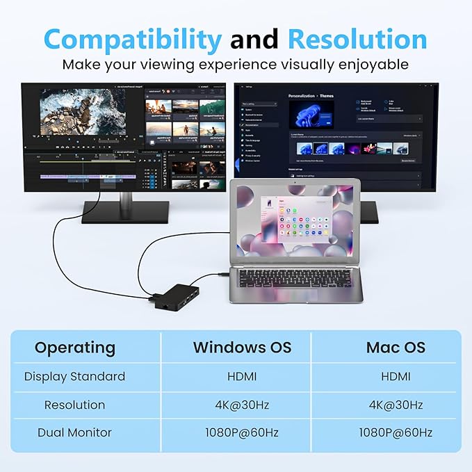 Laptop Docking Station Dual 4K HDTV Monitor Fophmo USB C to 2 HDTV Splitter Extended Display 1000Mbps LAN USB A&ampC 3.0 Ports(10Gbps) SD/TF Card 100W PD Charging MacOS Only Mirrors Same Screen