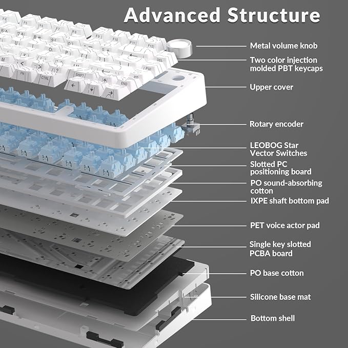 AULA F75 Pro Wireless Mechanical Keyboard with Knob75% Hot Swappable Custom Gaming KeyboardsRGB BacklitPre-lubed SwitchesSide Printed PBT Keycaps Creamy Sounding Computer Keyboard Line White