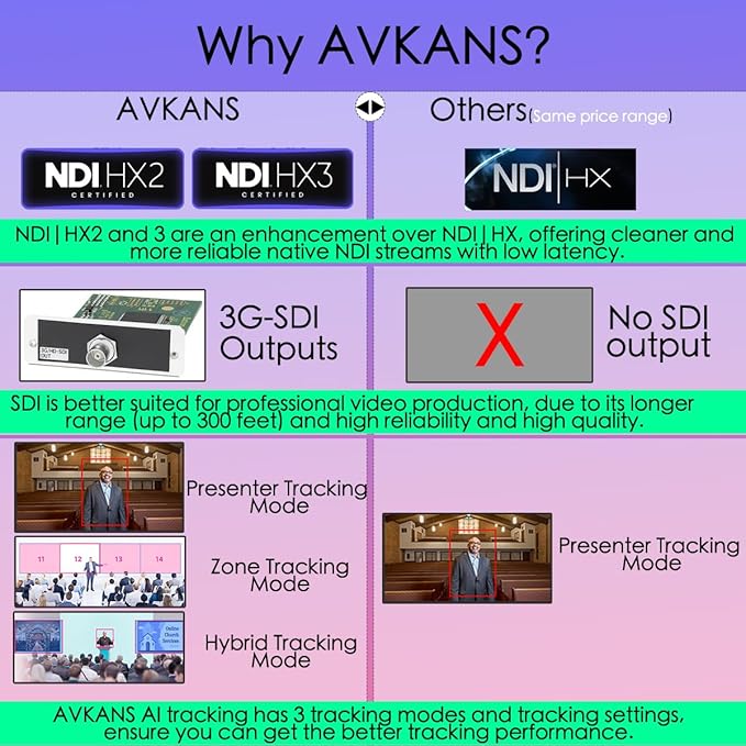 AVKANS AI Auto Tracking NDI 6 Camera 20X Live Streaming HDMI SDI USB3.0 Live Streaming PTZ Camera for Church Worship and Event Budget Facebook YouTube Livestream Camera (NDI HX2 &amp NDI HX3)