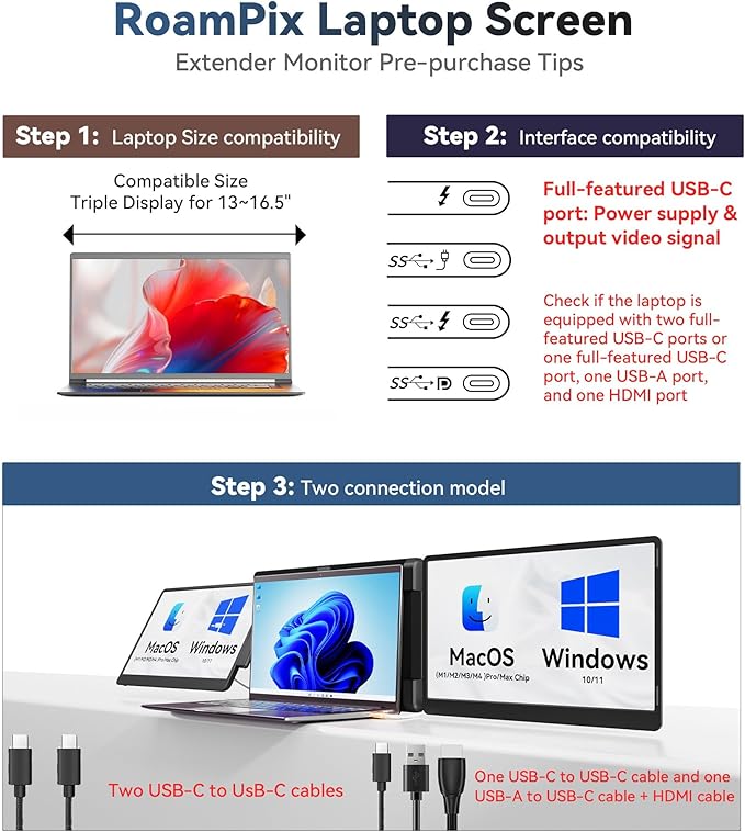 Laptop Screen Extender 14 1200P FHD IPS Portable External Screen Triple Portable Laptop Monitor for 12-16.5 Laptops with USB-C/HDMI Plug &amp Play Compatible with Wins/Mac(M1//M2/M3Pro/Max)