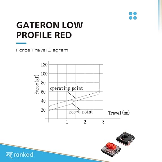 Ranked Gateron ks-27 Low Profile Key Switches for Mechanical Gaming Keyboards | Plate Mounted (Gateron Red 90 Pcs)