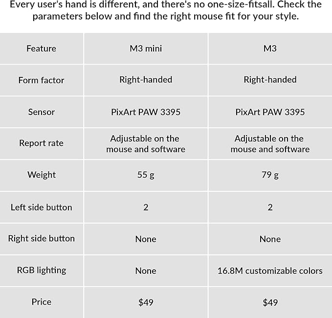 Keychron M3 Mini Wireless Optical Mouse Bluetooth 5.1/2.4 GHz/Wired Gaming Mouse Programmable PixArt 3395 Sensor with up to 26000 DPI/ 650 IPS Lightweight Ergonomic for Windows Mac Linux - Black