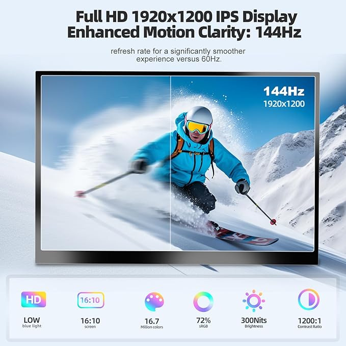 Portable Gaming Monitor 16 Inch 144Hz 1920x1200 FHD+ USB-C Portable Monitor HDR IPS Second Screen for Laptop MacBook Pro PC PS5 Xbox Switch