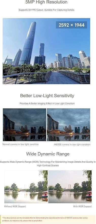 IMX335 5MP USB Camera (B) 2K Video Recording Better Sensitivity in Low-Light Condition USB2.0 Port 175° Wide Angle Wide Dynamic Range (IMX335 5MP USB Camera (B))